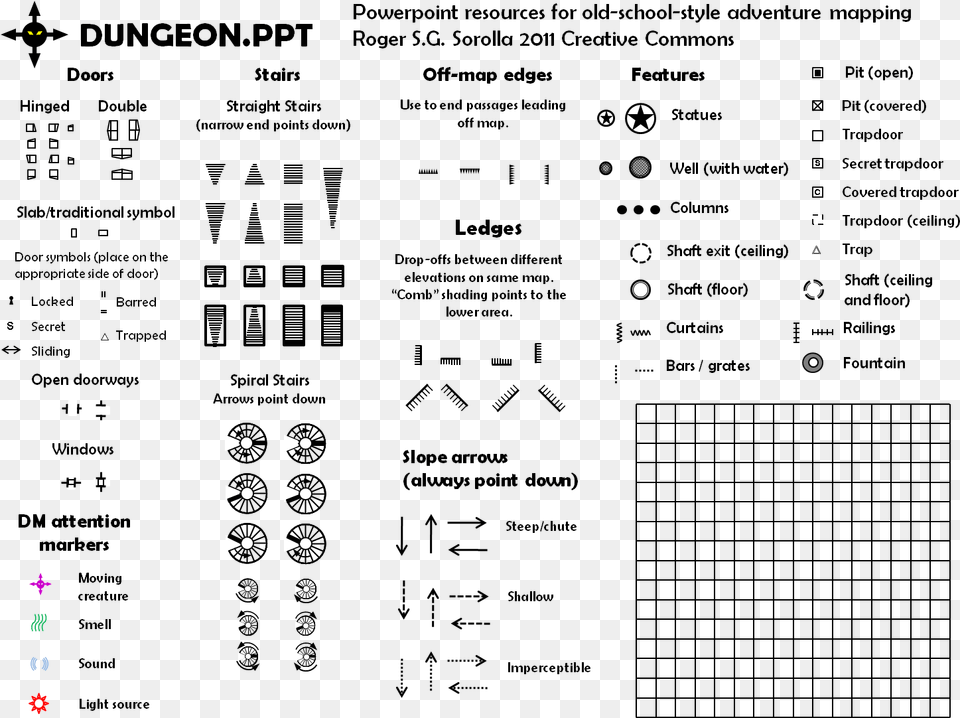 Dungeon Mapping Symbols Dungeons And Dragons Map Symbols Free Transparent Png