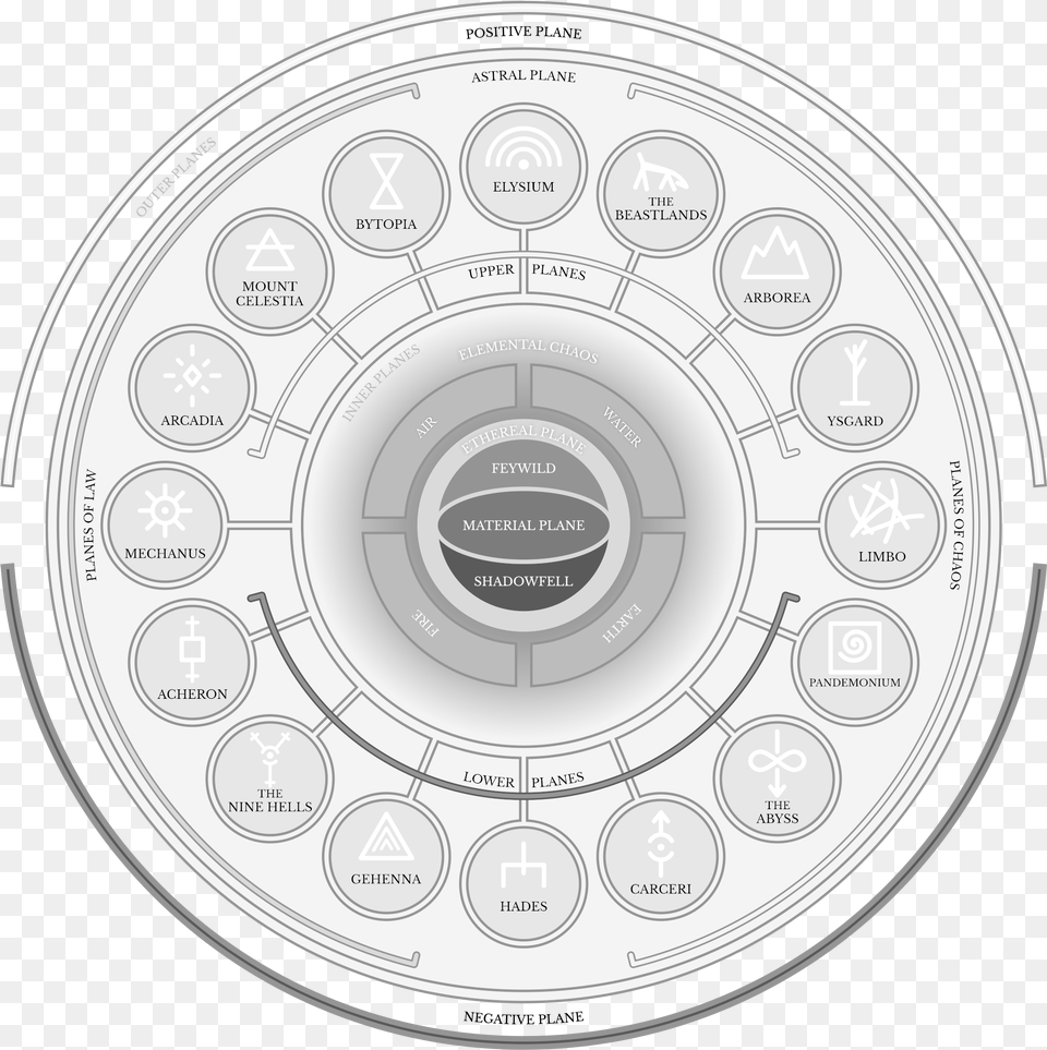 Dungeons And Dragons 5th Edition Great Wheel Planar Dungeons And Dragons 5th Edition Symbols, Electronics, Phone, Disk Png Image