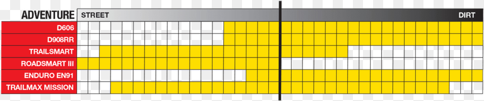 Dunlop Trailmax Mission Tire Pattern, Chart Png Image