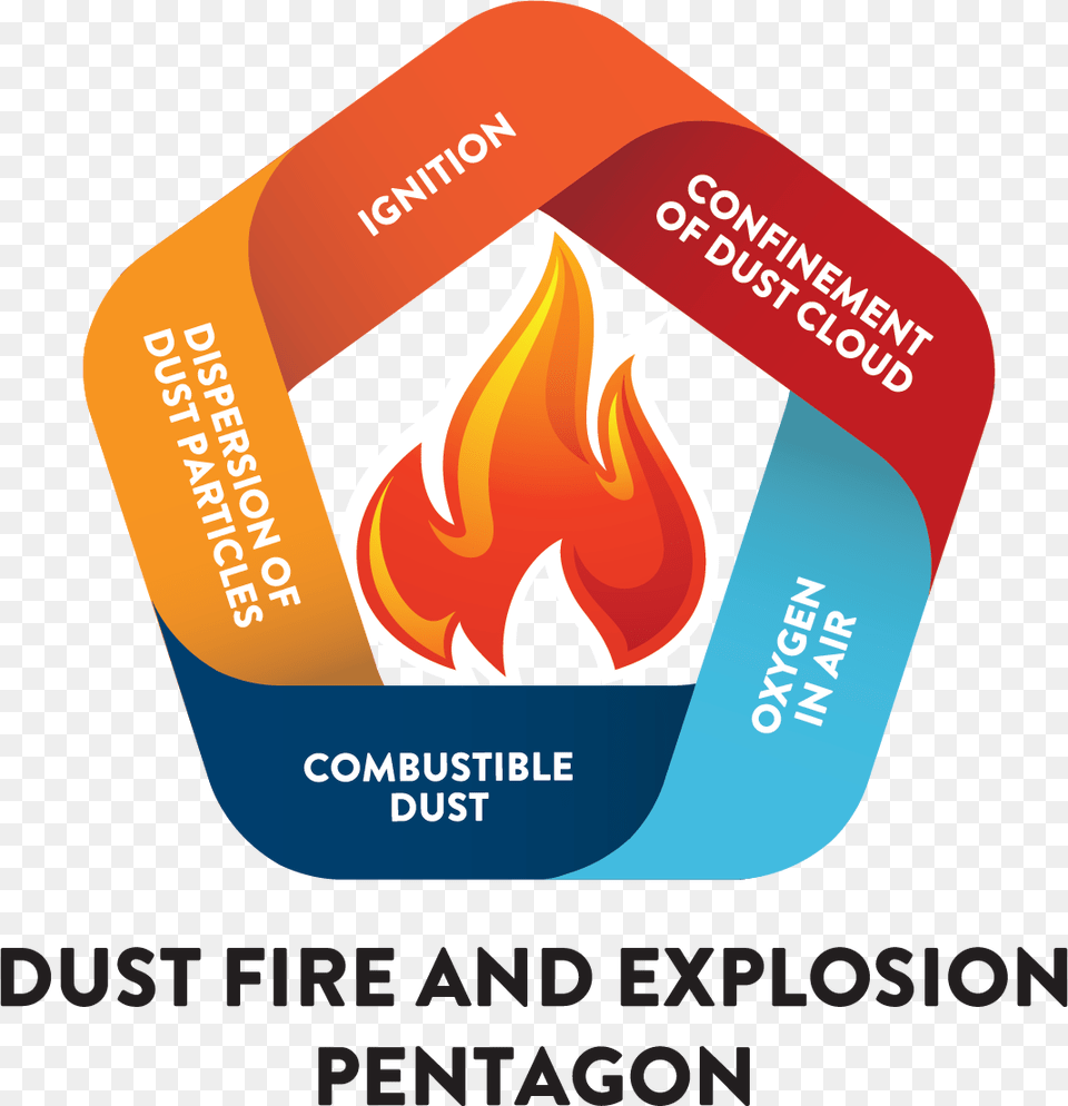 Dust Explosion Download Dust Explosion Pentagon, Advertisement, Poster, Fire, Flame Png