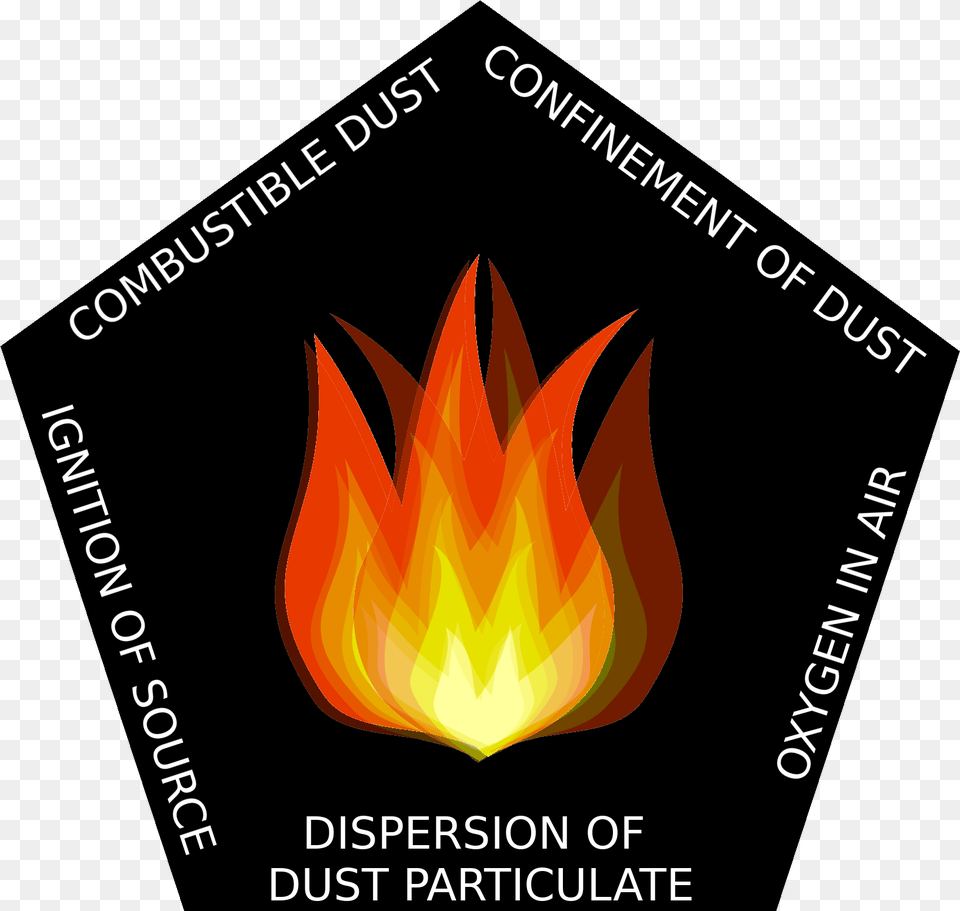 Dust Hazard Analysis Flame, Fire Png