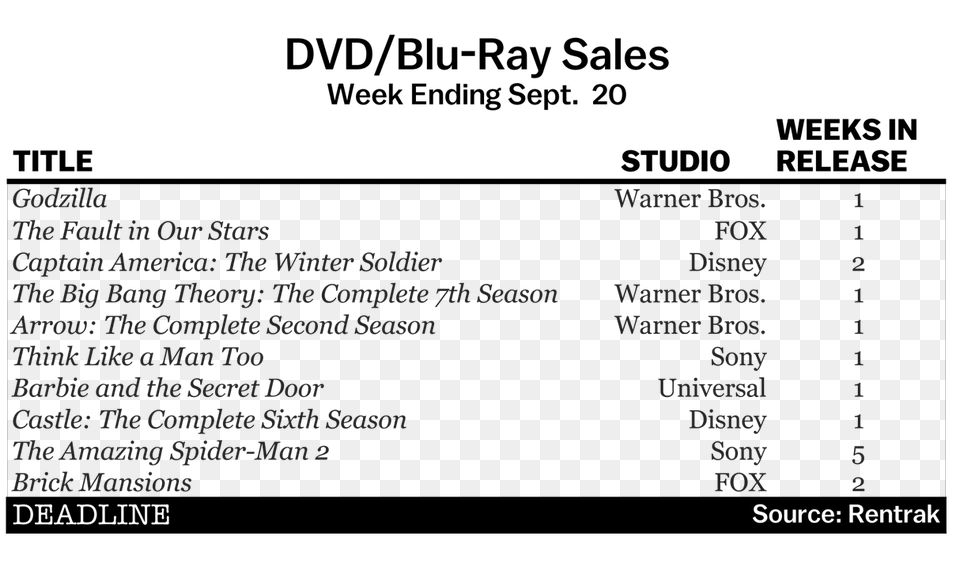 Dvd Blu Ray Sales Dvd, Text, Computer Hardware, Electronics, Hardware Free Transparent Png