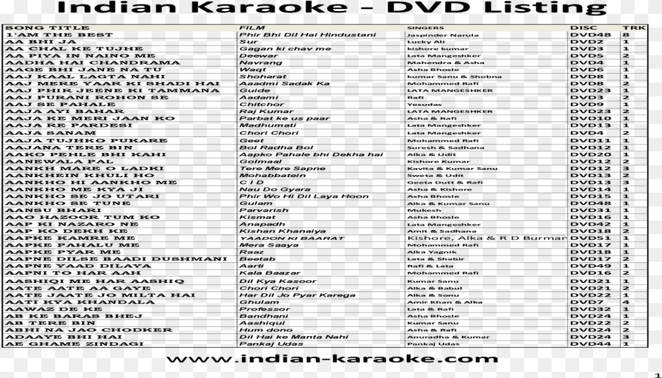 Dvd Listing Indian Karaoke Document, Text Png