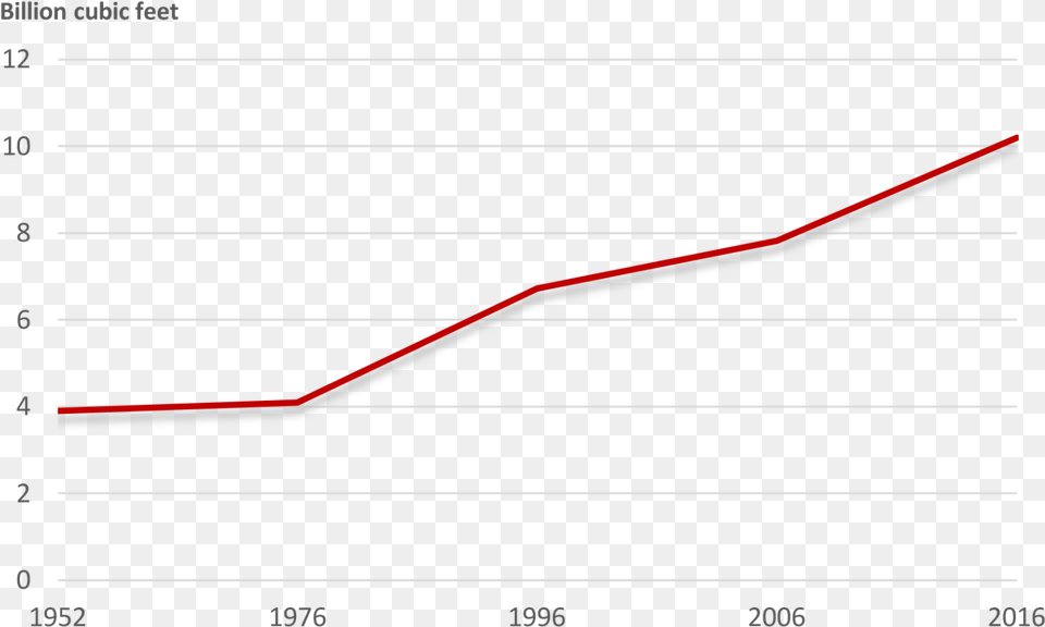 Dying Tree Plot, Chart Free Png