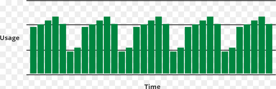 Dynamic Cloud Autoscale Usage Art, Gate, Bar Chart, Chart Free Png Download