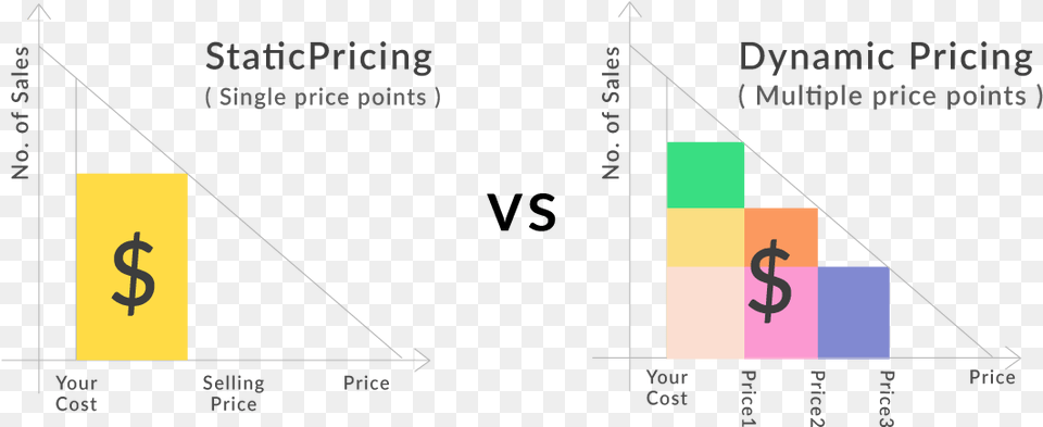 Dynamic Pricing Graph Free Png Download