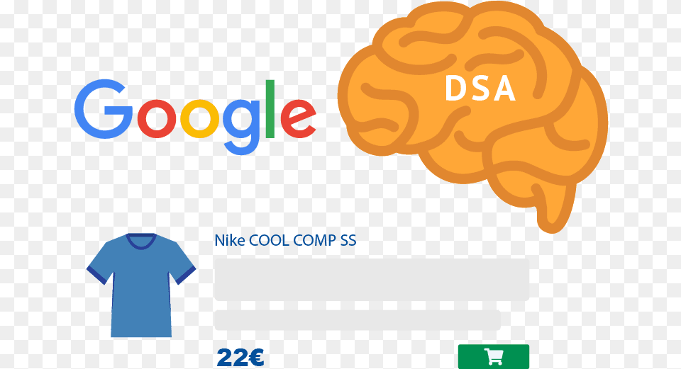 Dynamic Search Ads For Products On Google Search Google, Clothing, T-shirt Png Image