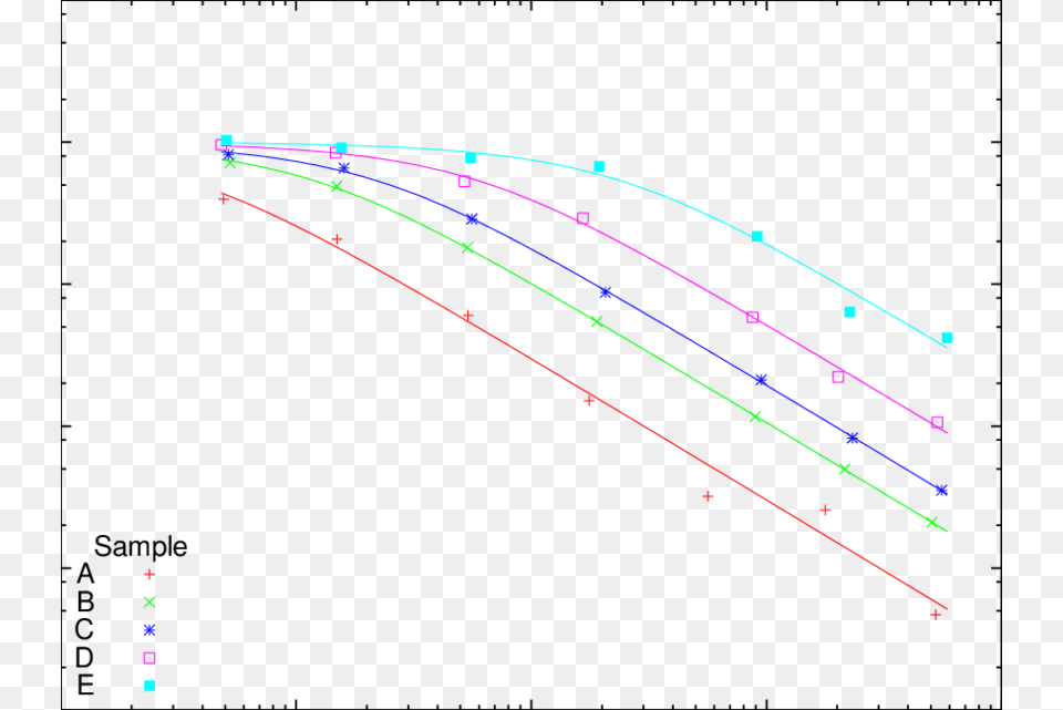 Dynamic Sinf Measurements Exposure Time Dependent Spectra, Bow, Weapon, Chart, Plot Free Transparent Png