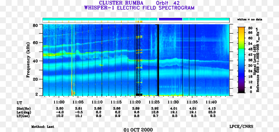 Dynamic Spectrogram Obtained From Whisper Data On 1 Data, Electronics, Screen, Computer Hardware, Hardware Free Png Download