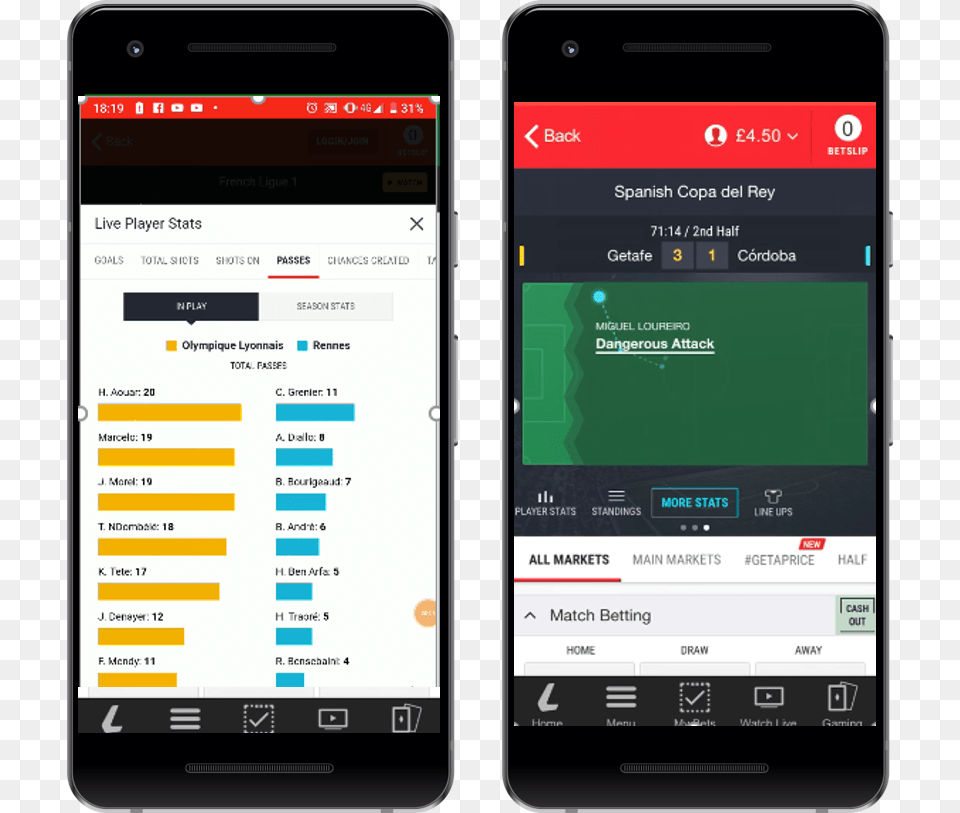 Dynamic Stats Tracker Iphone, Electronics, Mobile Phone, Phone Free Png Download