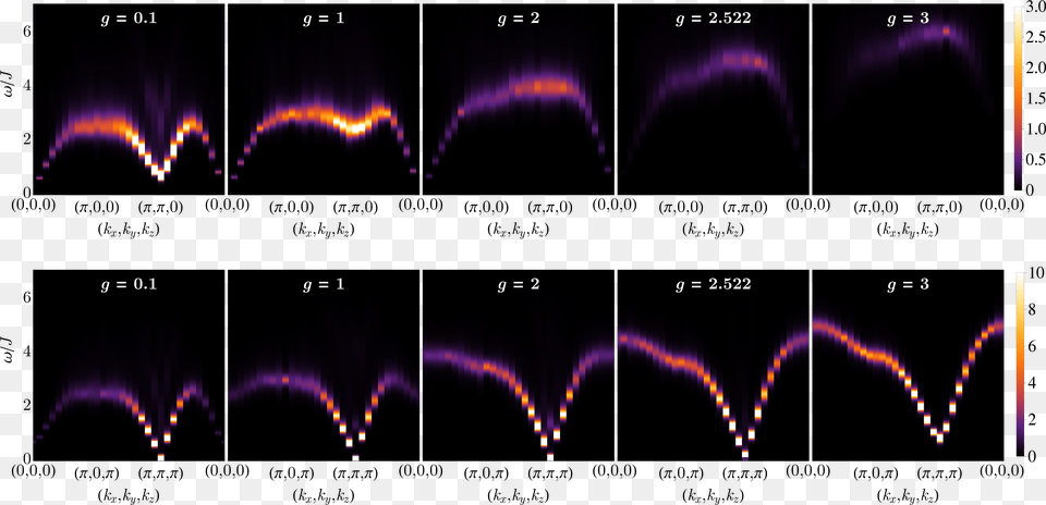 Dynamical Spin Structure Factor Figures Png Image