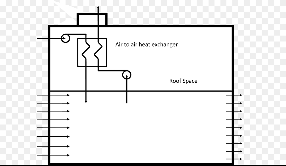 Dynamically Insulated House Viewed As A System Diagram, Circuit Diagram Free Png