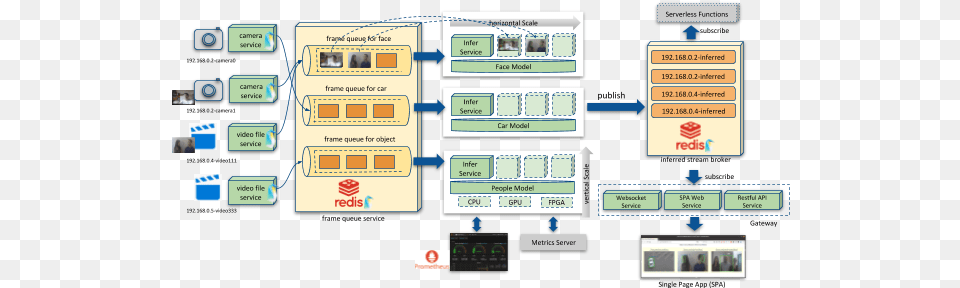 Dynamically Scaling Video Inference Vertical, Person, Scoreboard, Chart, Diagram Free Png