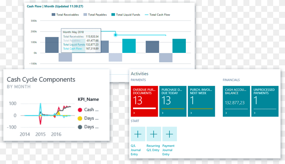 Dynamics 365 Business Central Reporting, Chart Free Png