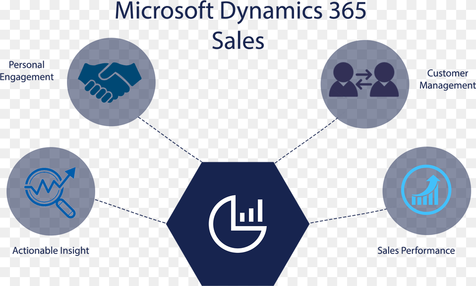 Dynamics 365 For Sales, Nature, Night, Outdoors, Logo Free Png Download