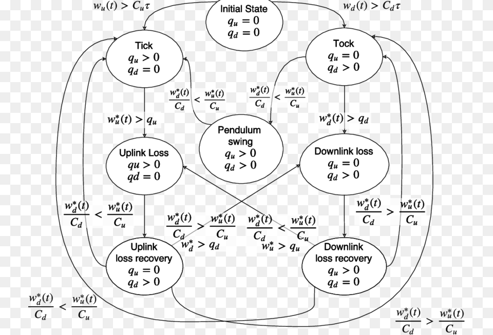 Dynamics Of Two Antiparallel Connections, Text Free Png