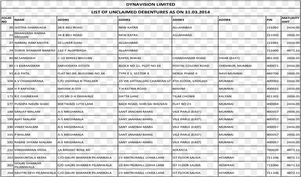 Dynavision Limited List Of Unclaimed Debentures Of Test Pneus 4 Saisons 2019, Gray Free Transparent Png