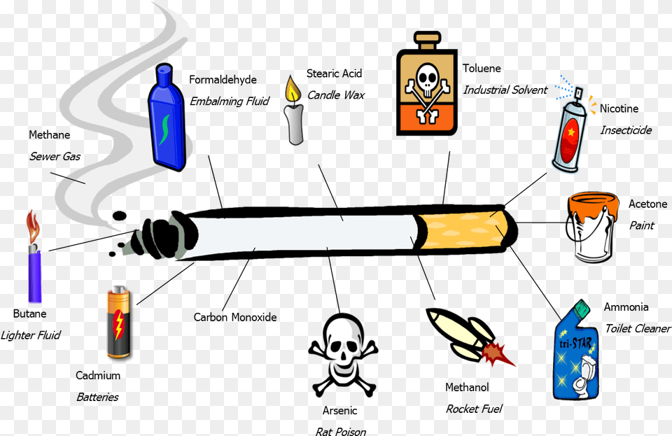 E Cigarettes Danger Poison, Face, Head, Person Png Image