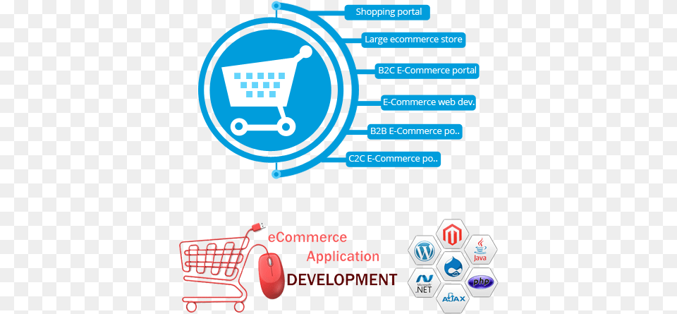 E Commerce, Shopping Cart, Ball, Soccer Ball, Soccer Free Png Download