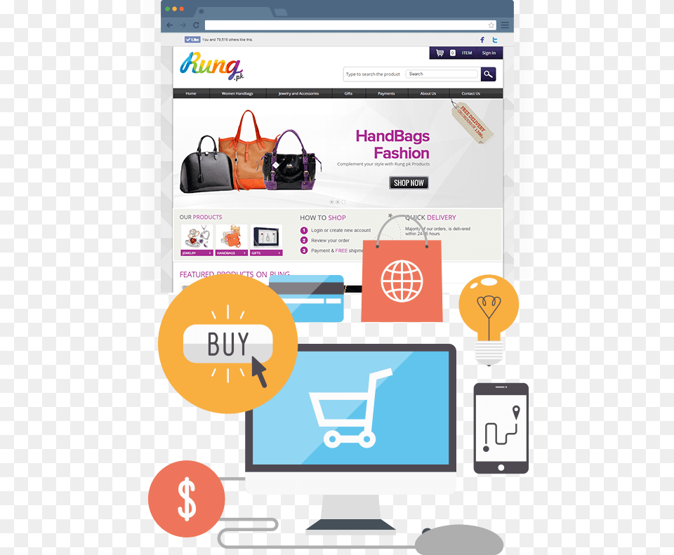 E Commerce Ecommerce Web Design Dubai, Accessories, Bag, File, Handbag Free Png