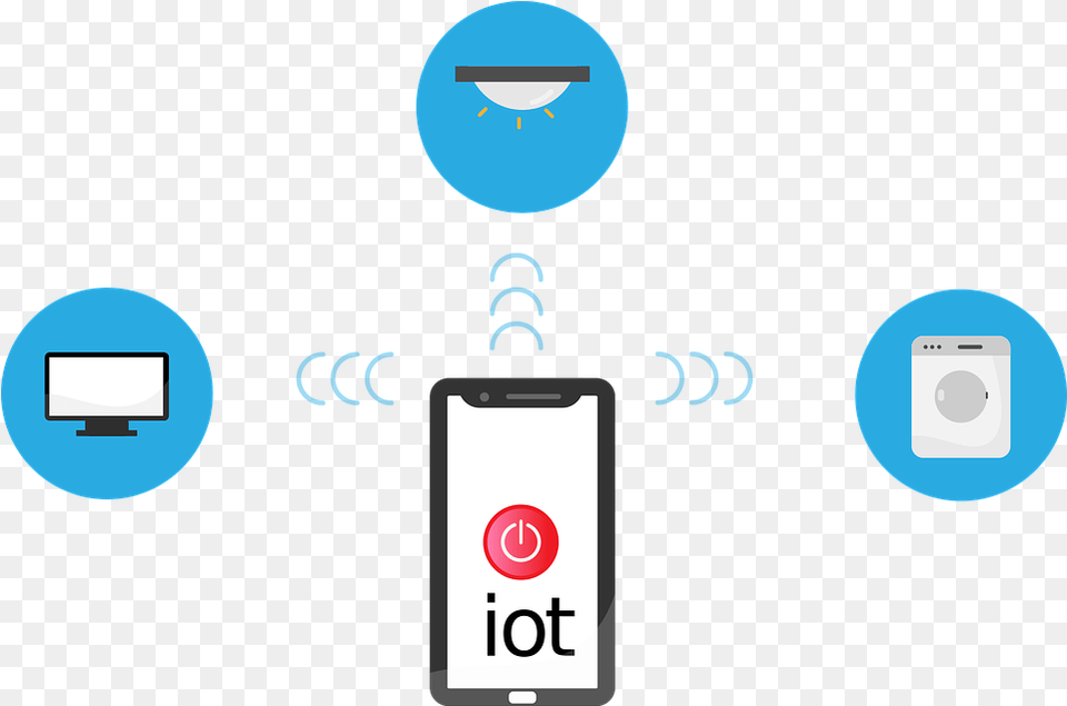 E Device Iot, Electronics, Phone, Ipod Png