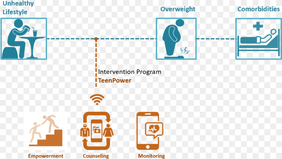 E Empowering Teenagers To Prevent Obesity, Person Png Image