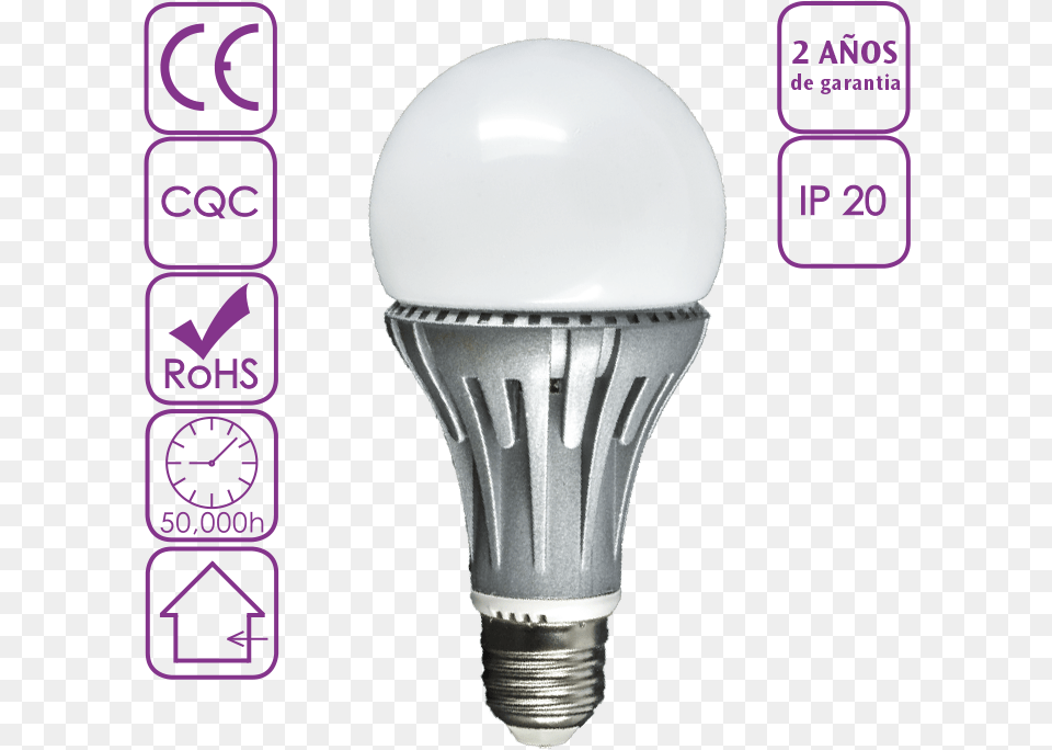 E Online Chips Industrial Detail Samsung Led Lights Compact Fluorescent Lamp, Light, Lightbulb, Electronics Png