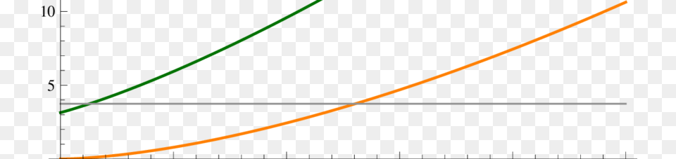 E Versus C As Lowerupper Curves Free Png