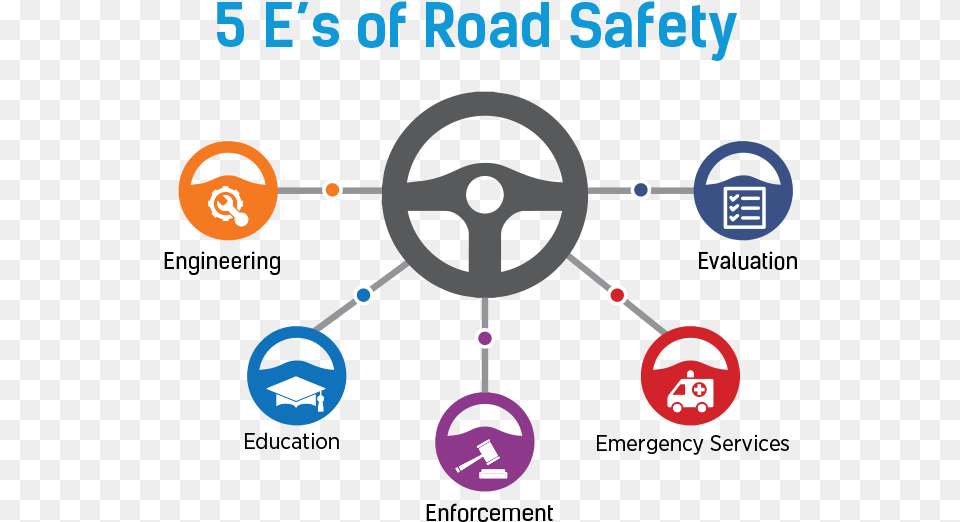 E39s Of Road Safety, Person Free Png