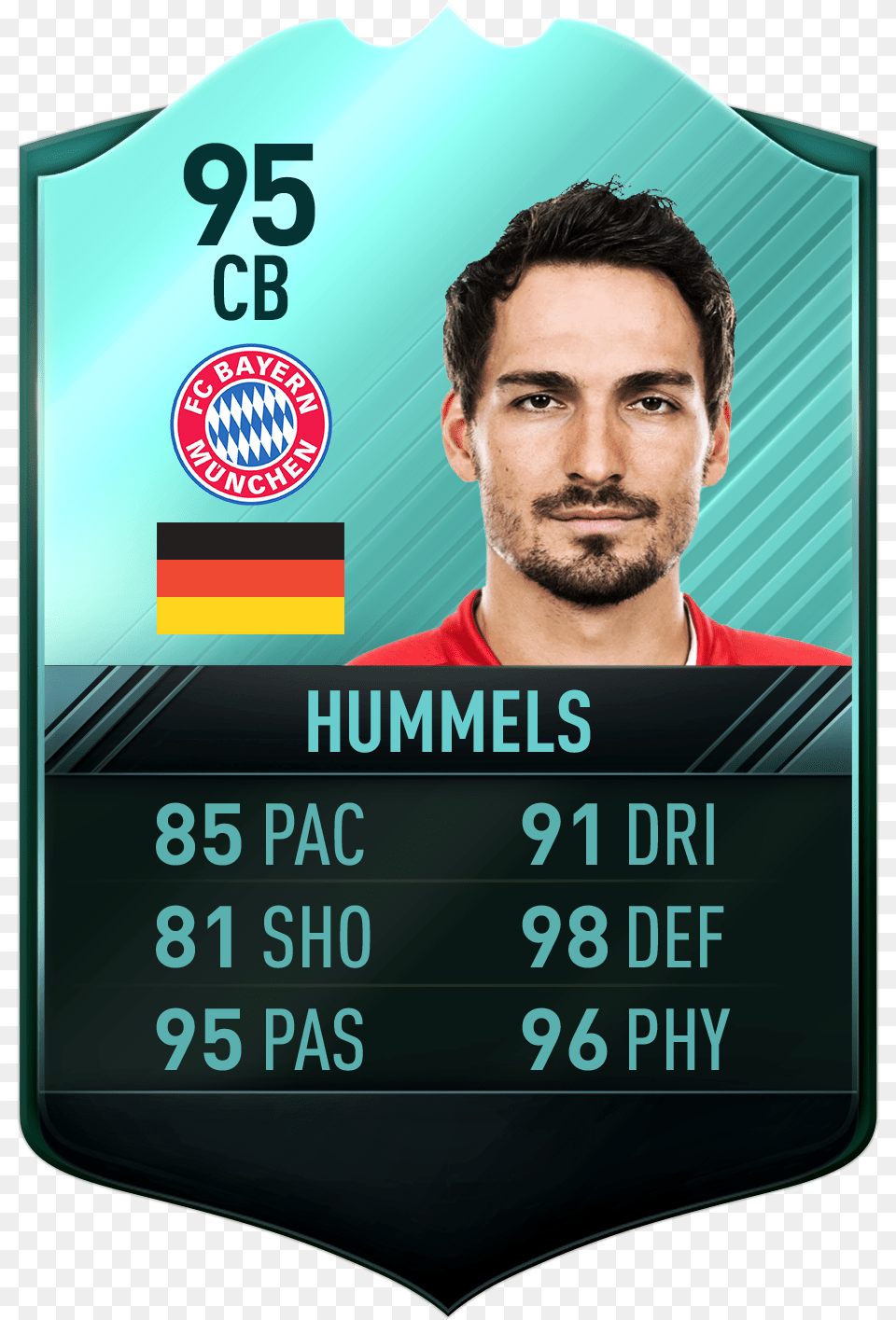 Ea Sports Fifaverified Account Mats Hummels Fifa, Adult, Male, Man, Person Png Image