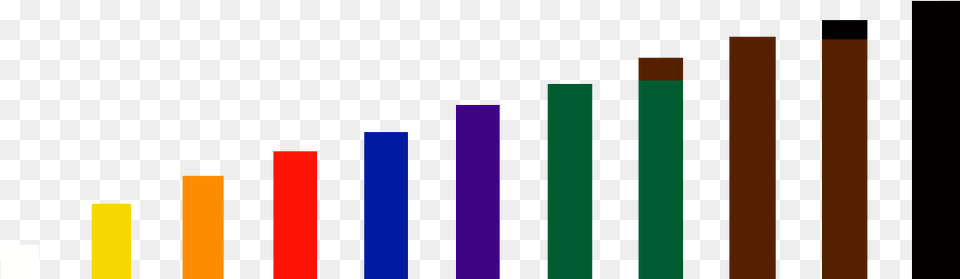 Each Belt Colour Signifies A Skill Level Starting Melbourne, Bar Chart, Chart Free Transparent Png