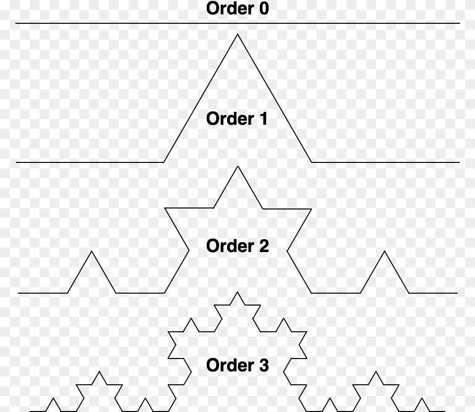 Each Of Those In Turn Is Composed Of 4 Koch Fractals Diagram, Gray Free Png