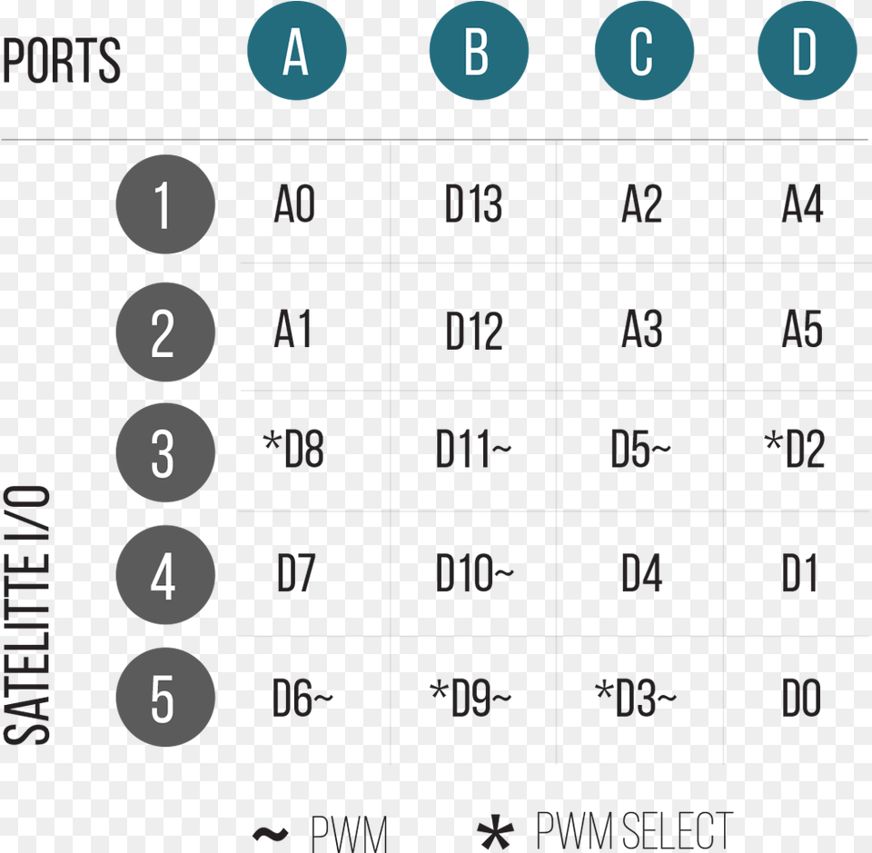 Each Version Of Museduino Has Its Own Pinout Chart, Text, Number, Scoreboard, Symbol Free Png