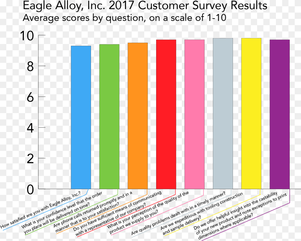 Eagle Alloy Inc Diagram, Art, Graphics, Light Png Image