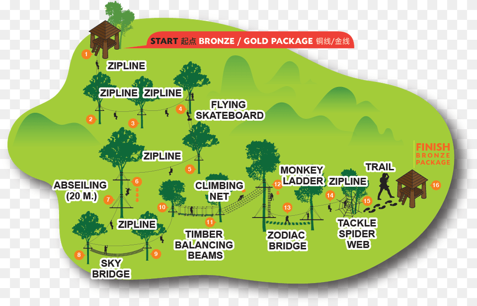 Eagle Track Zipline Chiang Mai Map, Vegetation, Tree, Rainforest, Land Free Png Download