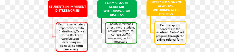 Early Alert Diagram, Light, Traffic Light Png Image