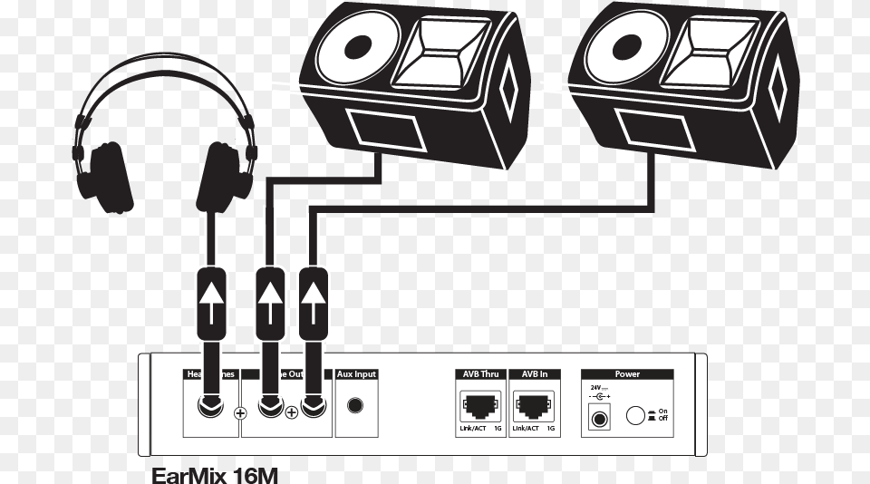 Earmix Personal Monitoring System Output Device, Gas Pump, Machine, Pump Png