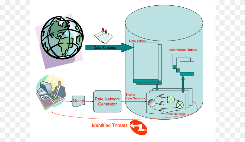 Earth Clipart, Sphere, Person, Head Png