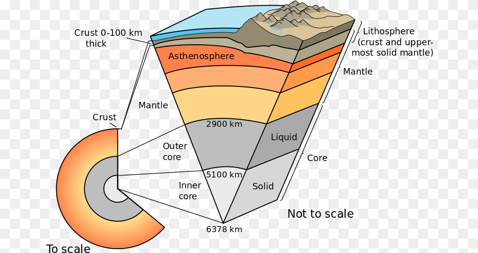 Earth Cutaway Earth Internal Structure Diagram Free Transparent Png