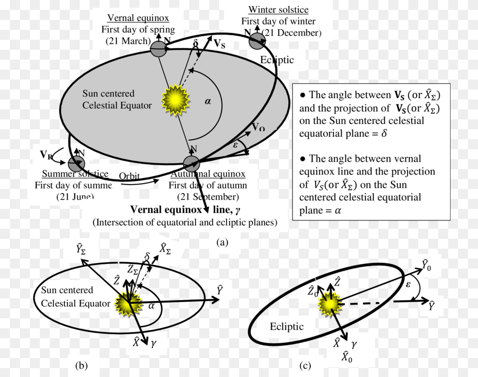 Earth In Space Diagram Png Image