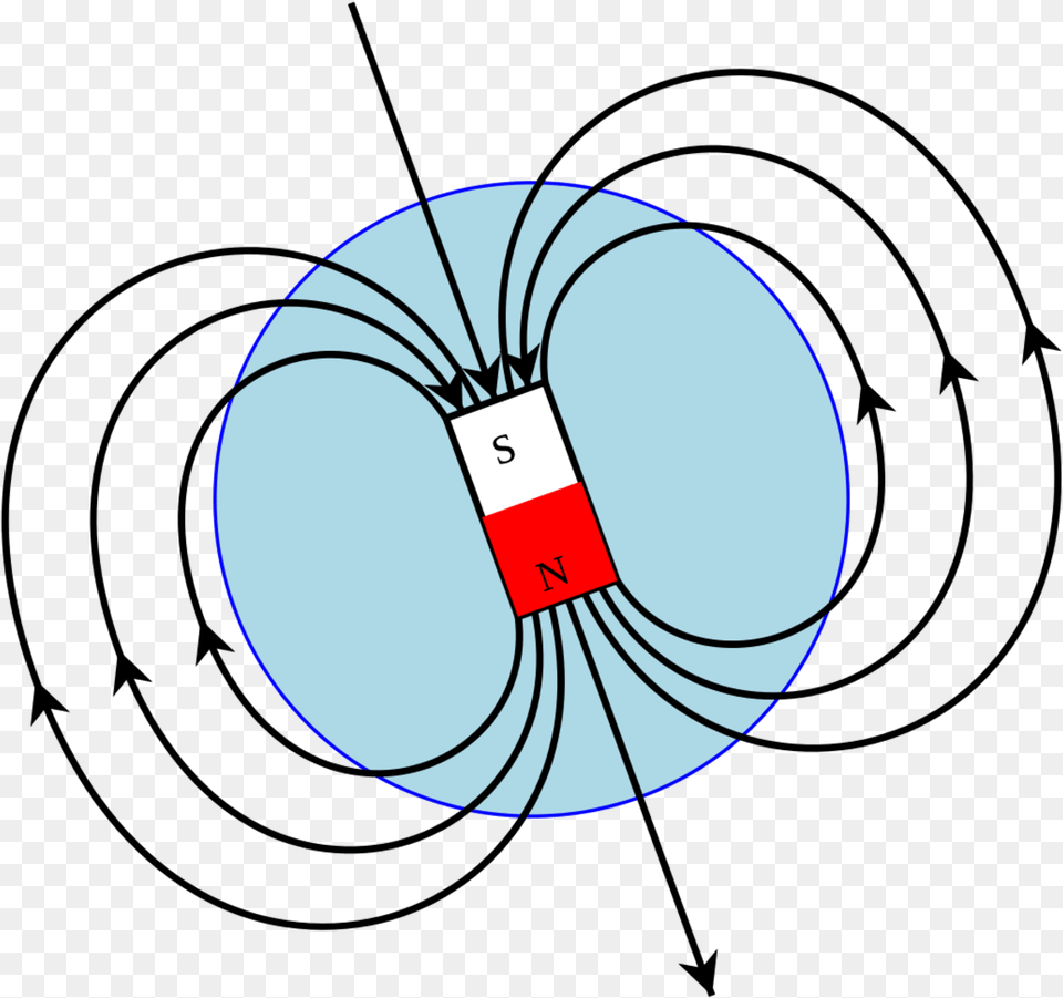 Earth Magnetic Field North South, Astronomy, Moon, Nature, Night Png