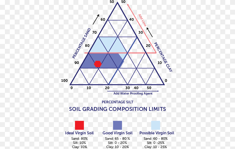 Earth Soil Texture Clay Compressed Earth Block Soil Mix, Triangle, Nature, Night, Outdoors Free Png