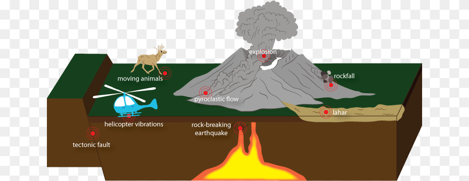 Earthquake Due To Volcanic Eruption, Nature, Outdoors, Mountain, Volcano Free Png