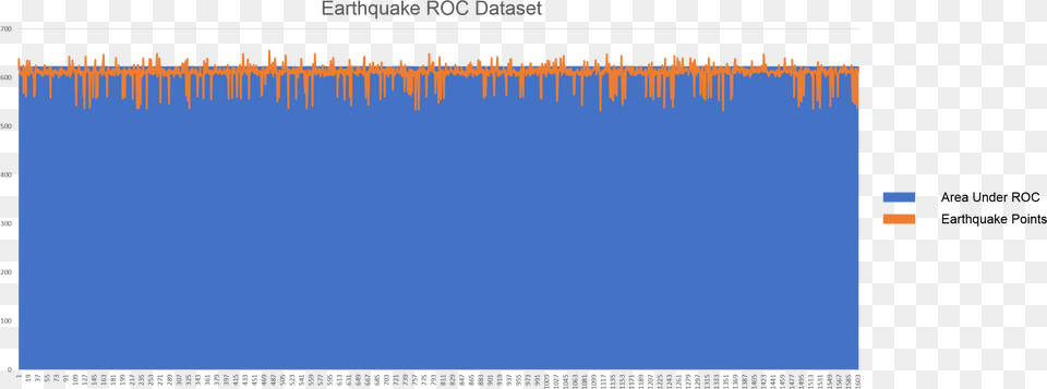 Earthquake Roc Curve Plot, Blackboard, Chart Png