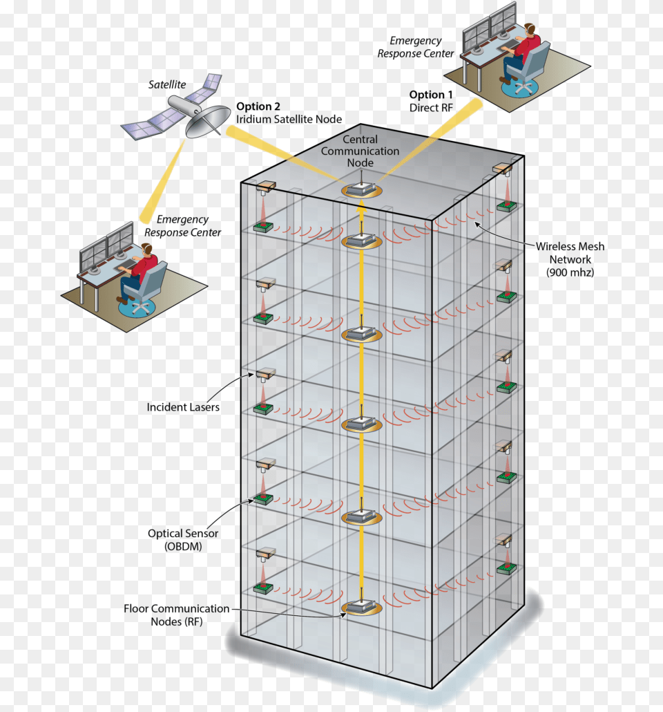 Earthquake Sensor, City, Urban, Person, Cad Diagram Free Png Download