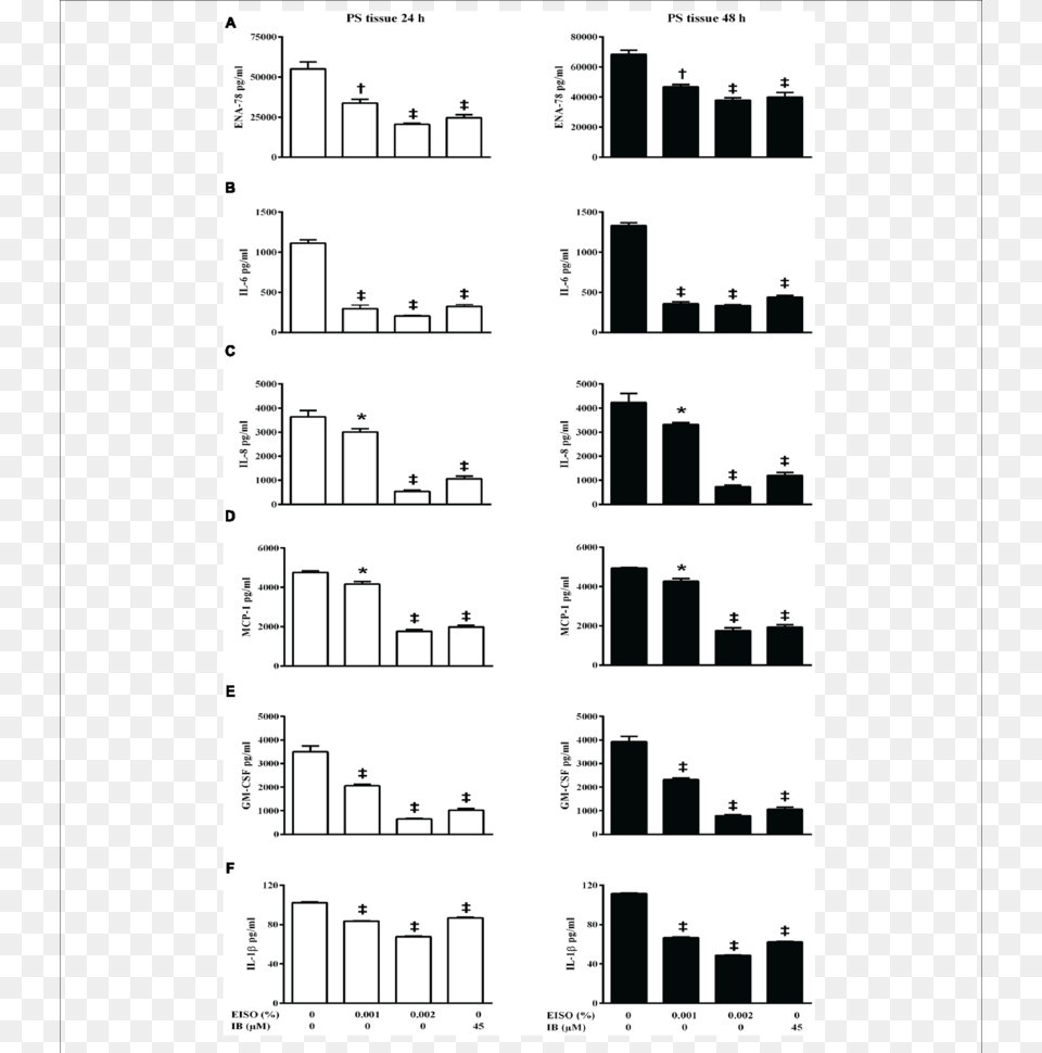 East Indian Sandalwood Oil Suppresses Pro Inflammatory, Text Free Png