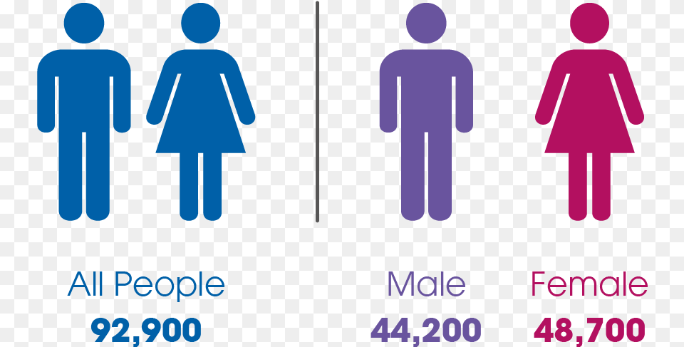 East Renfrewshire Total Population No Gender Equality, Sign, Symbol, Person Free Png