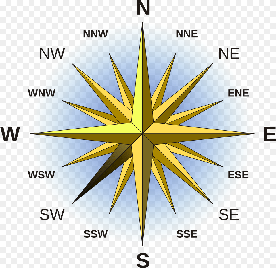 East West North South Hindi, Compass, Astronomy, Moon, Nature Free Png