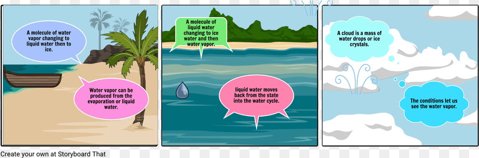 Easy Cellular Respiration Comic Strip, Book, Publication, Water, Sea Png Image