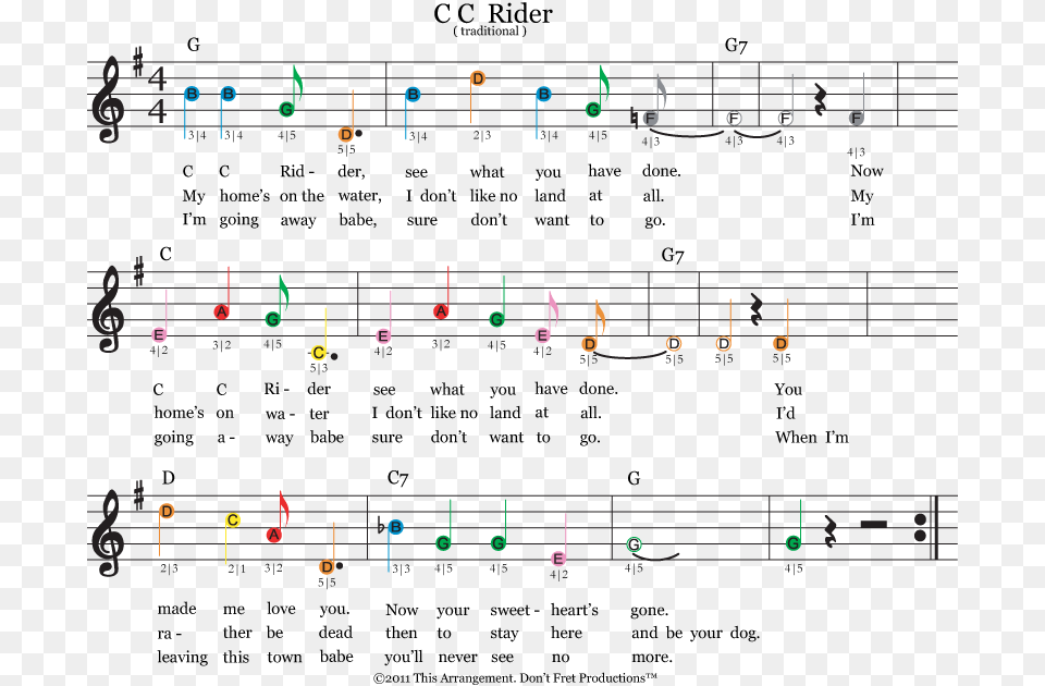 Easy Guitar Sheet Music For Cc Rider Featuring Don39t Sheet Music Notes Chart, Scoreboard, Cad Diagram, Diagram Png Image